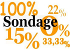 Sondage de 3C Etudes : 71% des habitants de Siliana mécontents du gouvernement Quelques jours après l’annonce de la onzième édition du baromètre politique post-élections