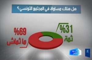 égalité dans la société Tunisienne