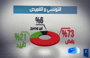 qamis