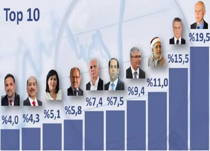 Chiffres de Sigma Conseil