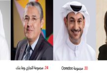 4 groupes, avec filiales tunisiennes, dans le « Forbes Listed compagnies 2023 »