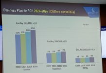 Poulina Group Holding : Dividendes annoncés à 0,360 dinar par action