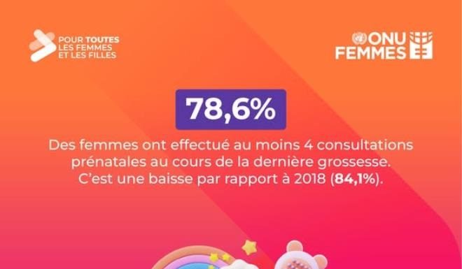 L’ONU FEMMES appelle à renforcer l’égalité des chances en matière d’accès au droit à la santé reproductive