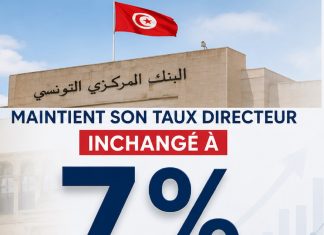 Le taux directeur inchangé à 7 % parallèlement à une politique monétaire « prudente »