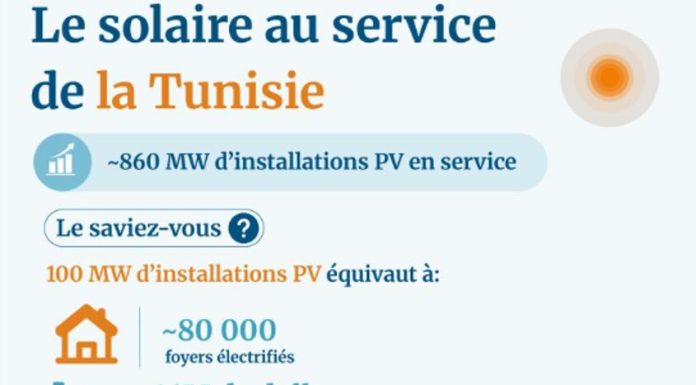 La transition énergétique tunisienne en accélération