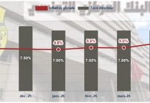 L’inflation dans les communiqués de la BCT. L’autre lecture !
