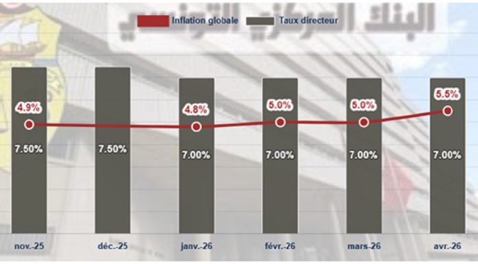 L’inflation dans les communiqués de la BCT. L’autre lecture !
