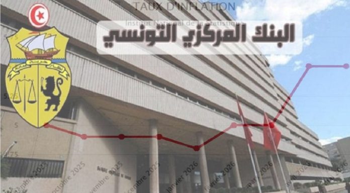 Tunisie-Inflation mai 2026 : La réaccélération que la BCT ne voulait pas voir