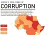 La Tunisie dans le Top 10 africain en matière d’indice anti-corruption